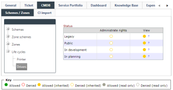 446 user management permissions cmdb life cycles