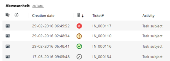 446mobile activity and ticket list escalation column standard levels