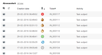 446mobile activity and ticket list escalation level advanced